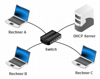dhcp.png