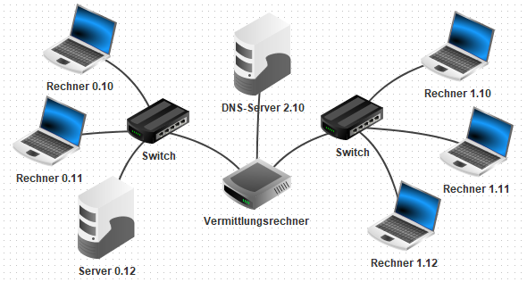 dns.png