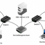 dns.png