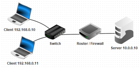 firewallfilius.png