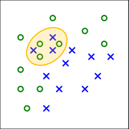 classoverlap.png