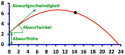 kugelstoss_small.png