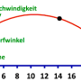 kugelstoss_small.png