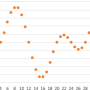 timeseries2d.png