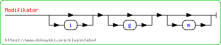 syntax=%7B+Modifikator+%3D+%5B%27i%27%5D+%5B+%27g%27+%5D+%5B+%27m%27+%5D+.+%7D